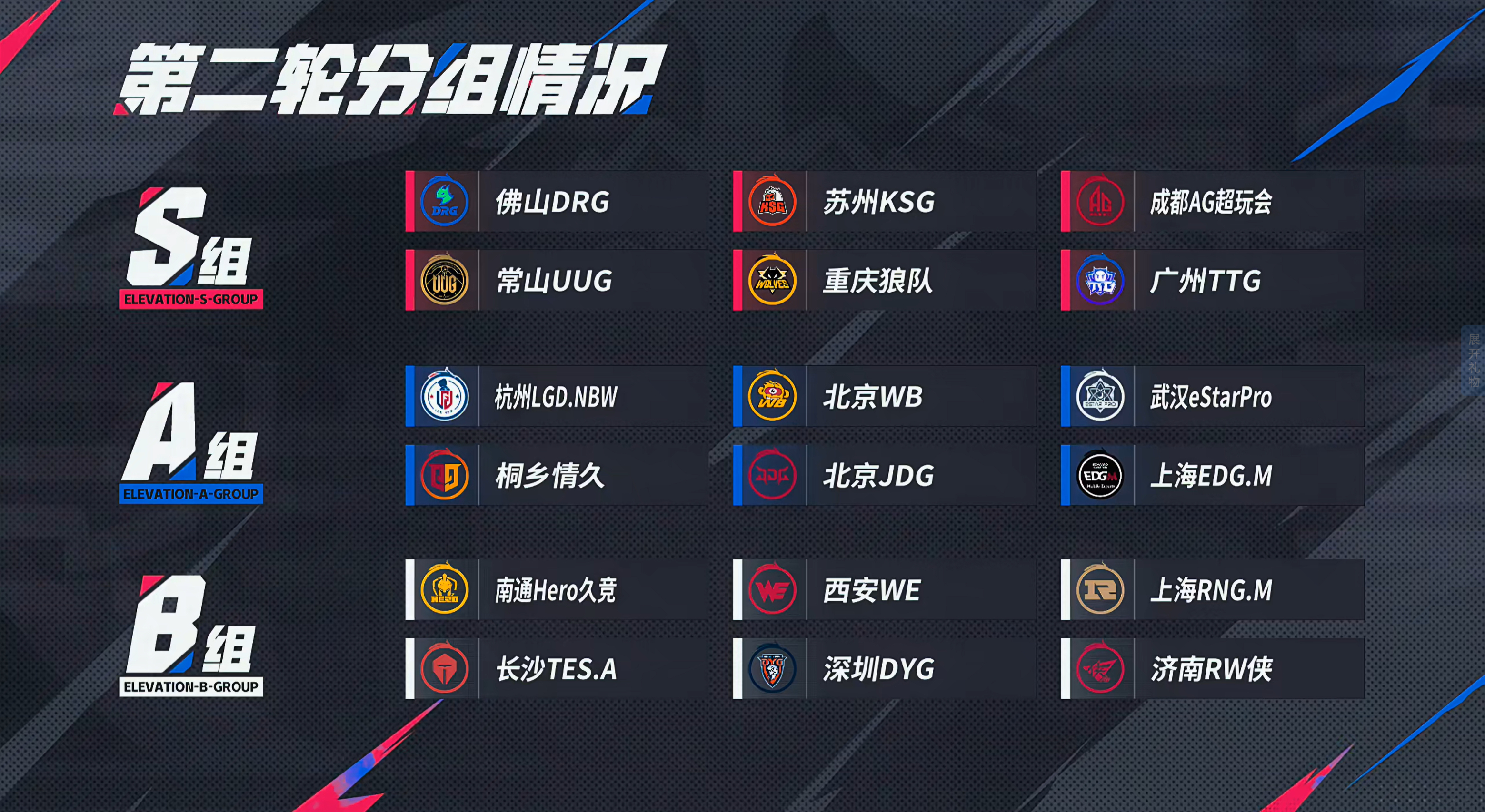 2025kpl夏季赛 第一轮全部结束 ​​​