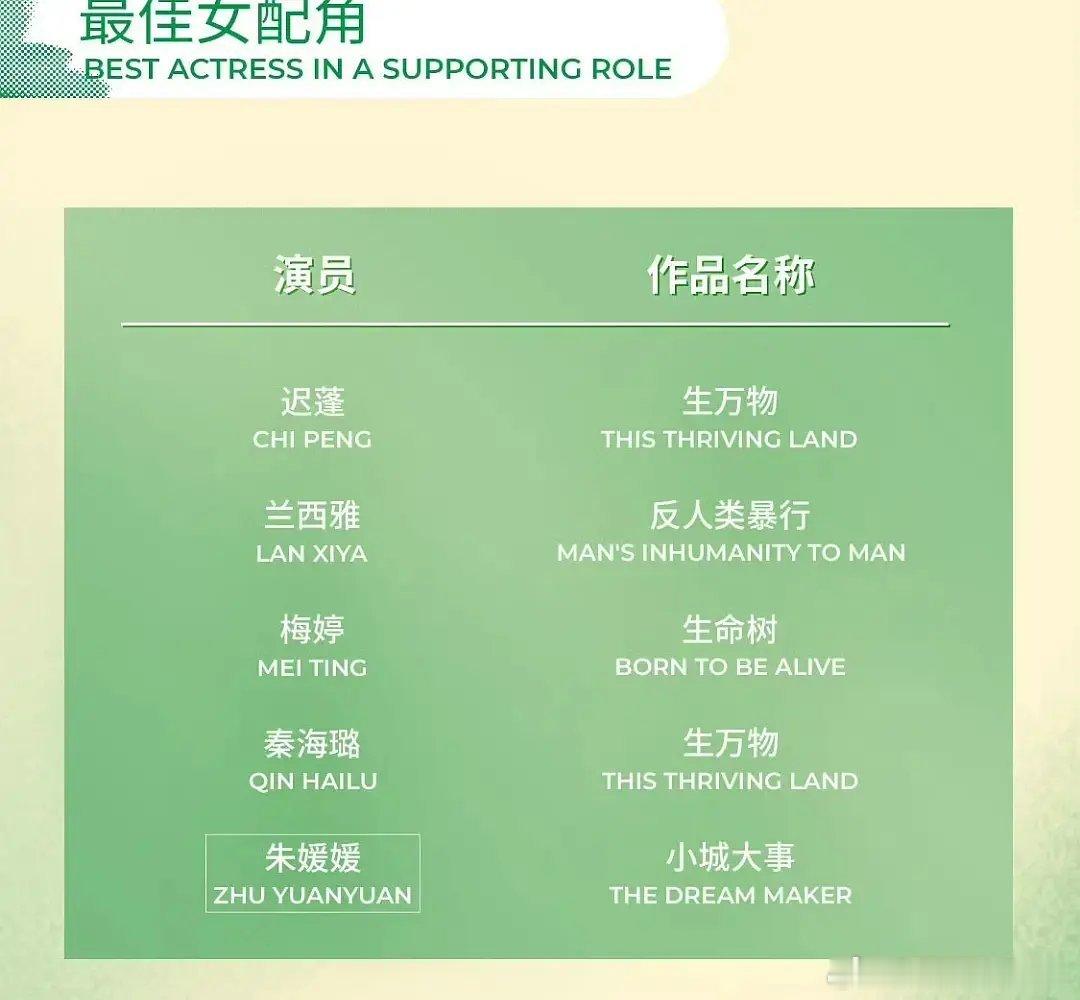白玉兰入围名单最佳男主角入围名单：《太平年》  《老舅》 《生命树》 《藏海传》