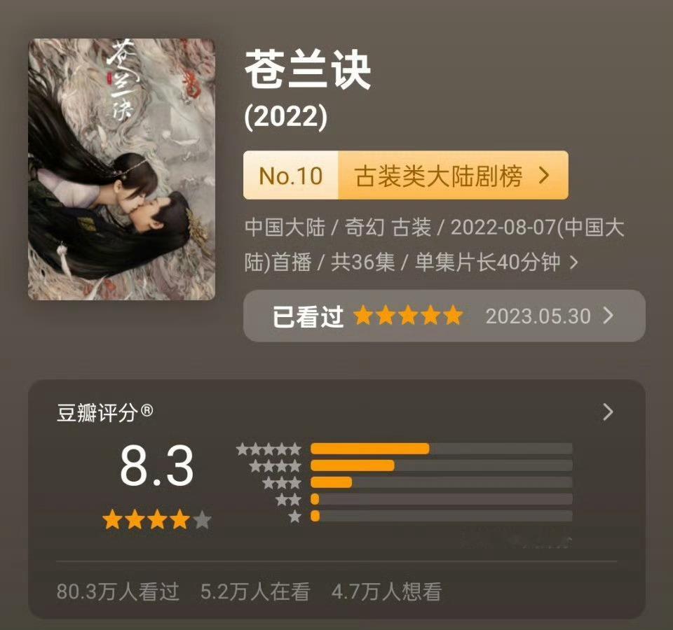 【tg】还有6天 我们苍兰诀就4周年了80万人打出的8.3高分 虞书欣的荣光内娱