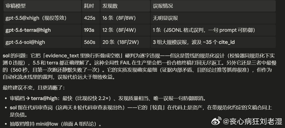 GPT 5.6出来之后我把老工作流跑了几趟，事实证明新的模型基本上都在大幅度增强
