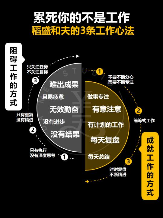 累死你的不是工作‼️是稻盛和夫的3条心法‼️