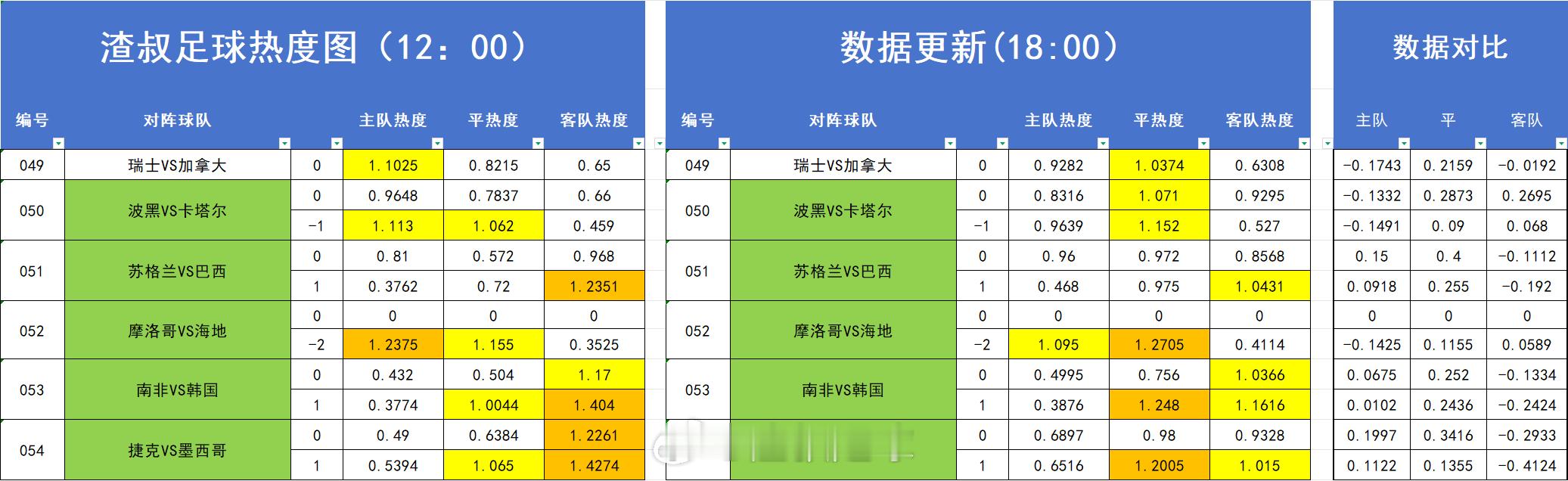 足球热度图更新 