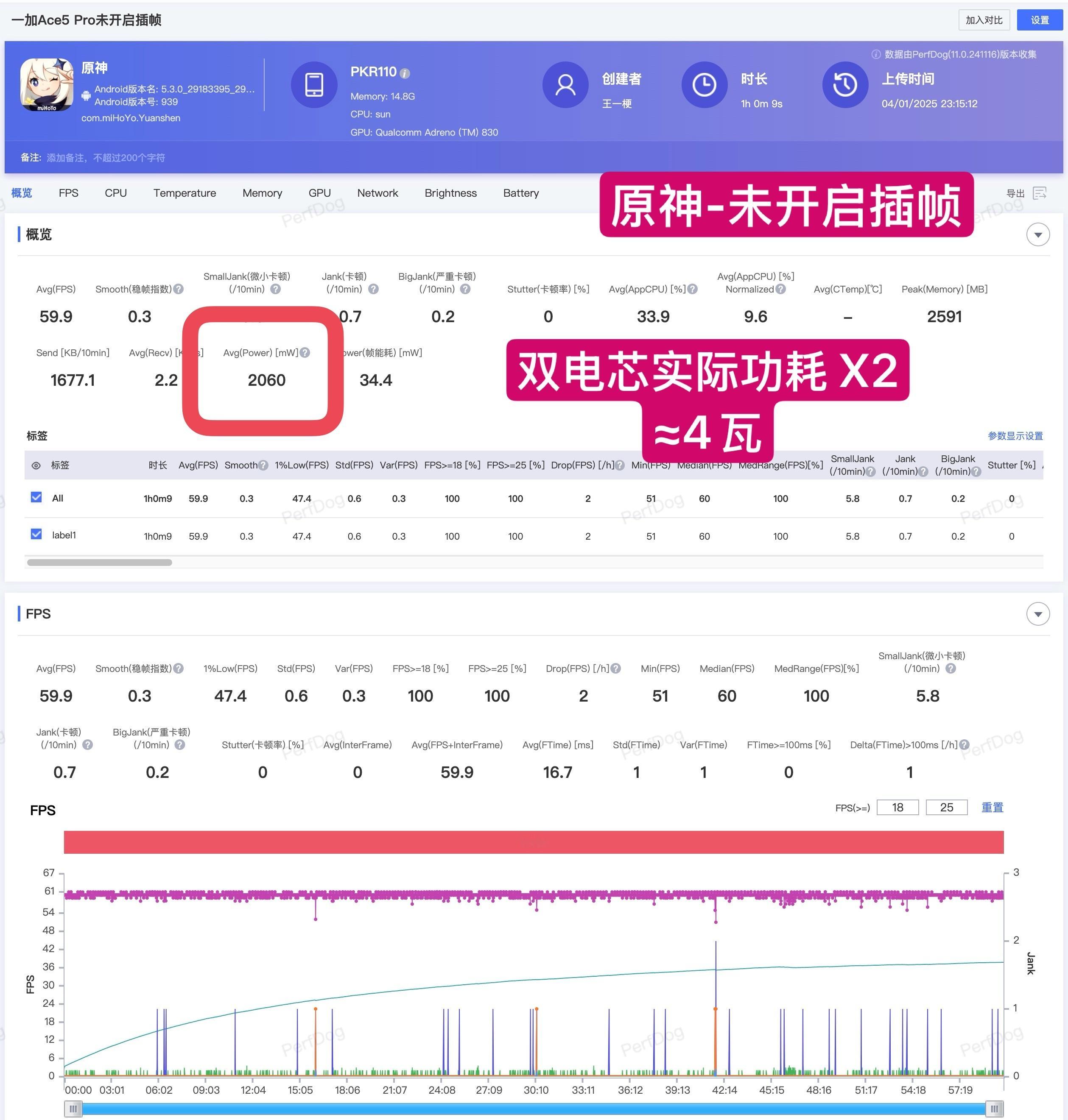 一加Ace5 Pro游戏性能狗实测来了！单看一加Ace5 Pro小清新的外观，绝