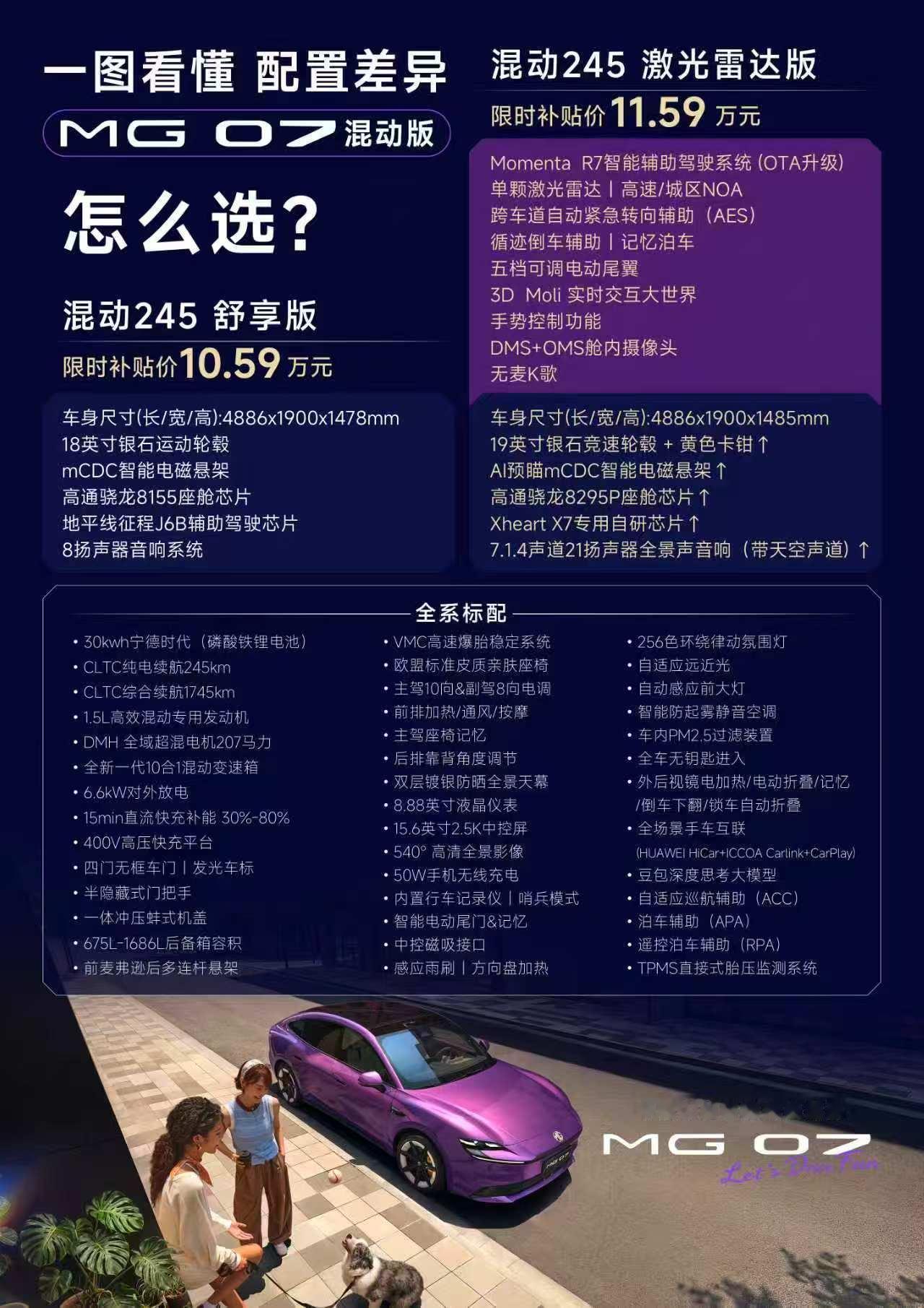 现在电车内卷程度又上了一个台阶。MG07上市直降两万，十几万价位把激光雷达智驾、