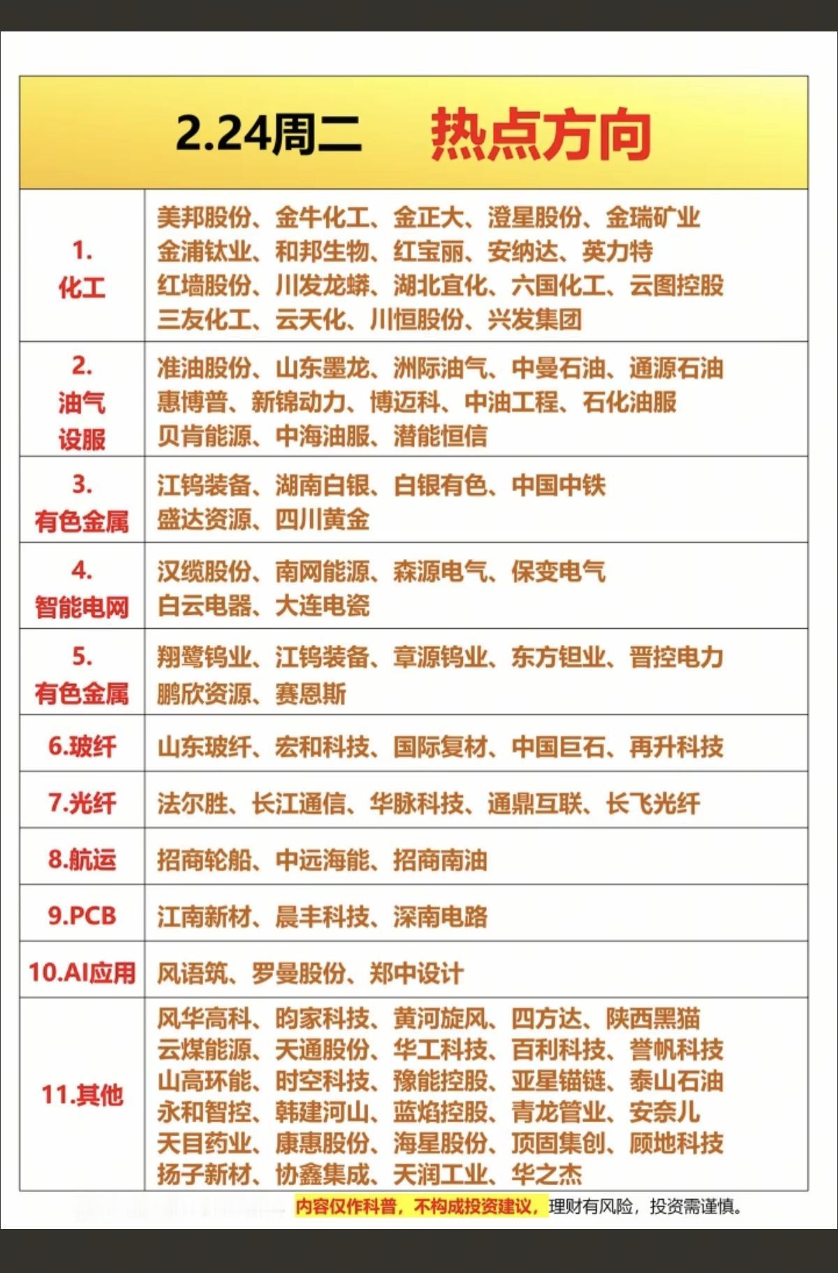 2.24周二  涨停板：题材+明细+分布

化工原料   19股涨停
油气油服 