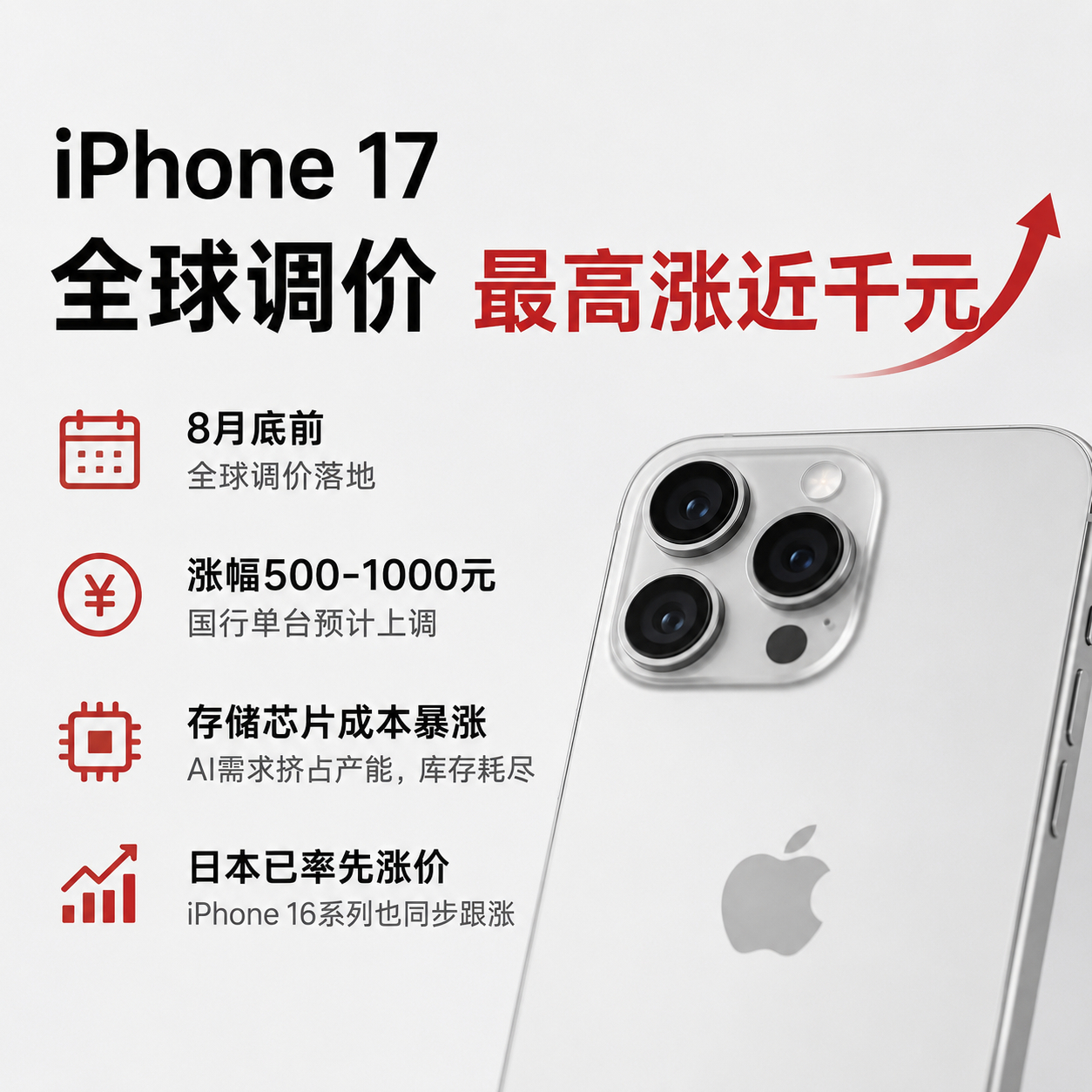 iPhone17涨价倒计时iPhone 17这次可能真的要涨价了，受存储芯片成本