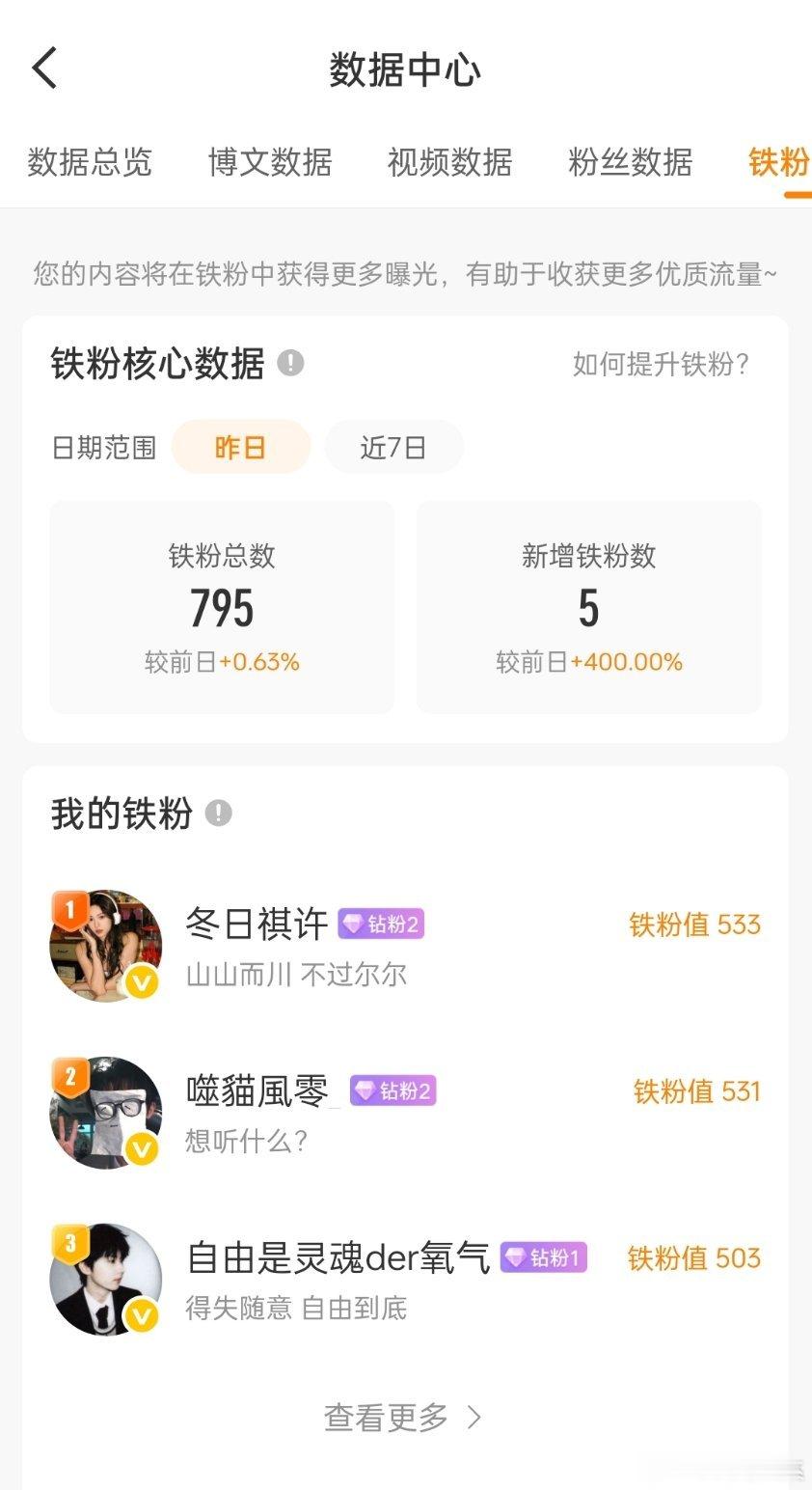 你们就仗着我舍不得双你们不和我互动吧😭 