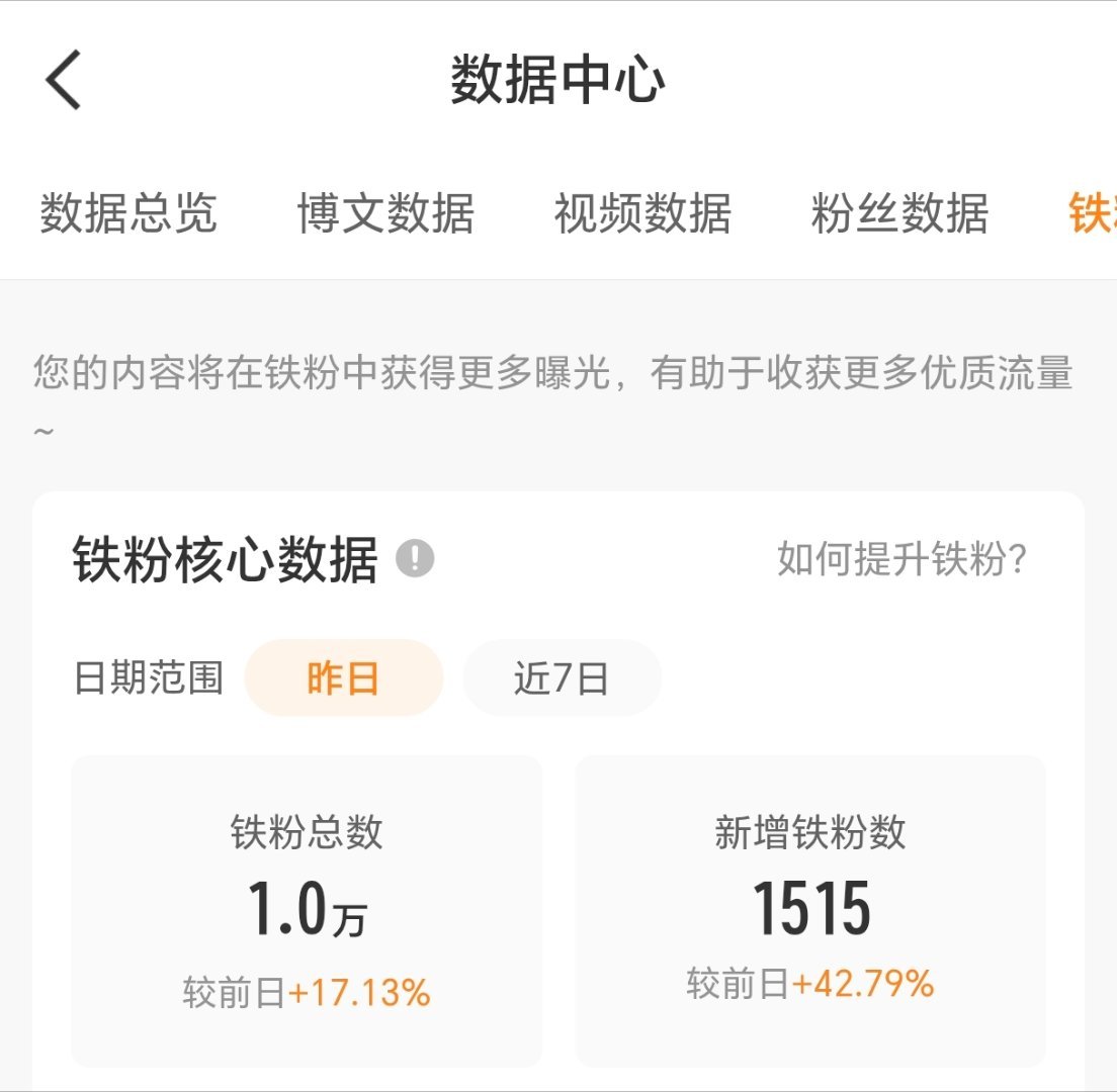 10天时间，铁粉重回1万！感谢各位 