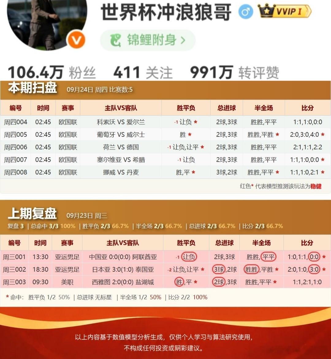 中国阿联酋，蛋蛋比分，日本3球零封泰国，这波拿捏够给力！都抄到了哪？今日扫盘继续