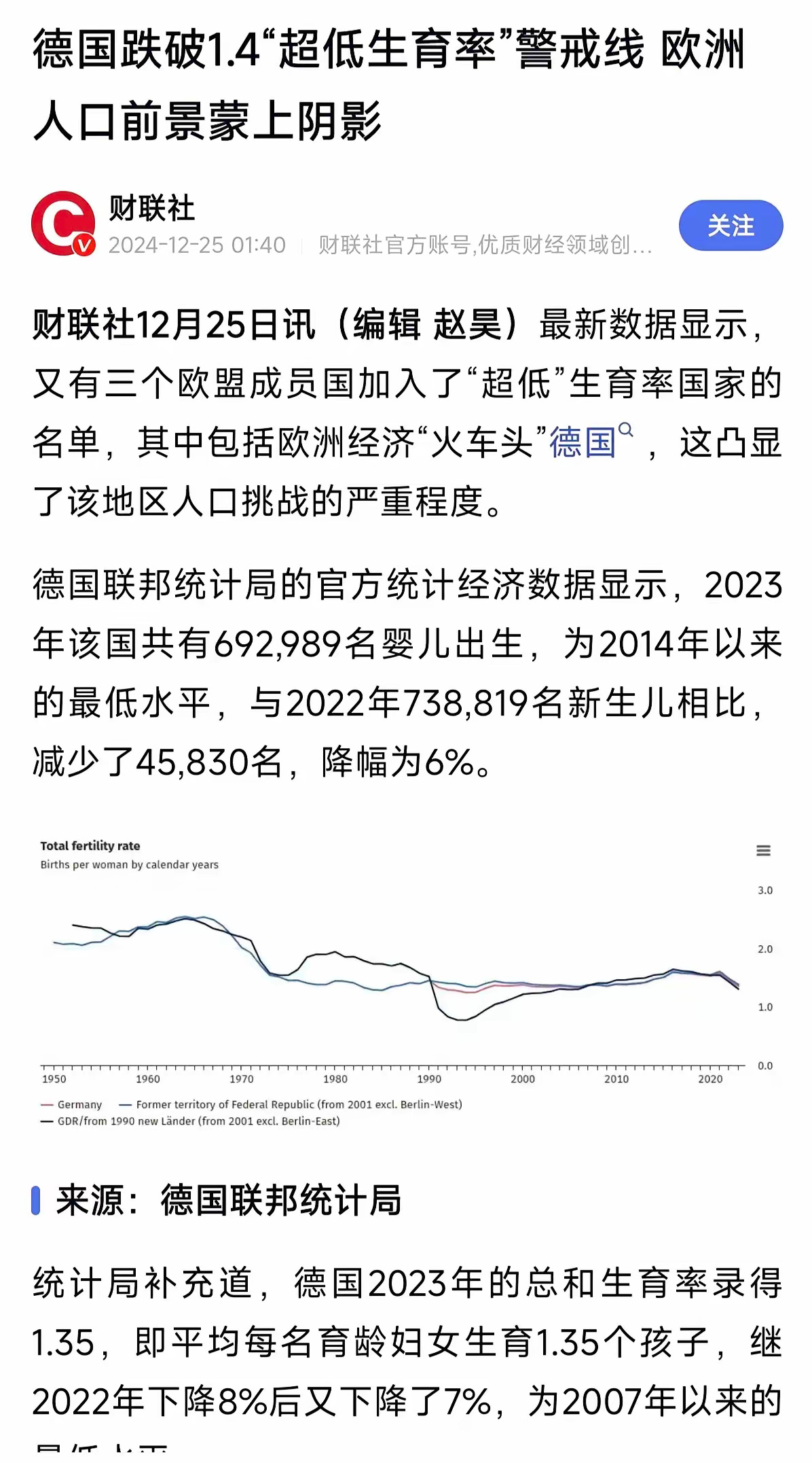 德国生育率跌破1.4，而中国生育率去年是1，今年估计是0.9，印度生育率从6到2