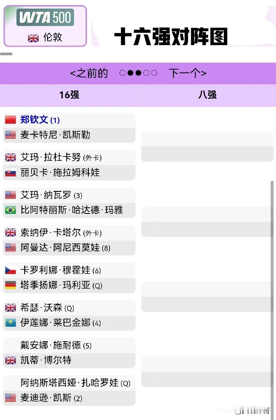 WTA500伦敦站——英国女王俱乐部杯网球公开赛十六强对阵图

上半区
郑钦文 