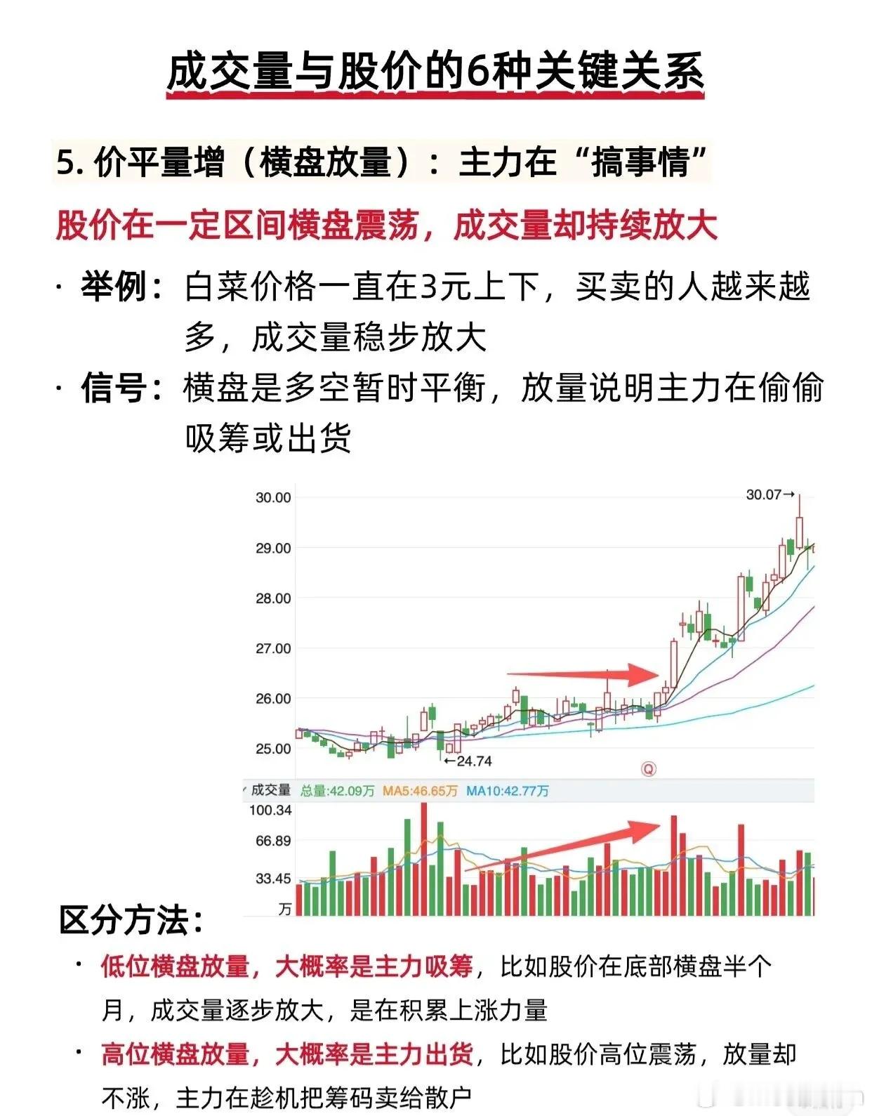 成交量分析的四大陷阱及应对策略1. 对倒放量陷阱陷阱本质：主力通过“左手卖、右手