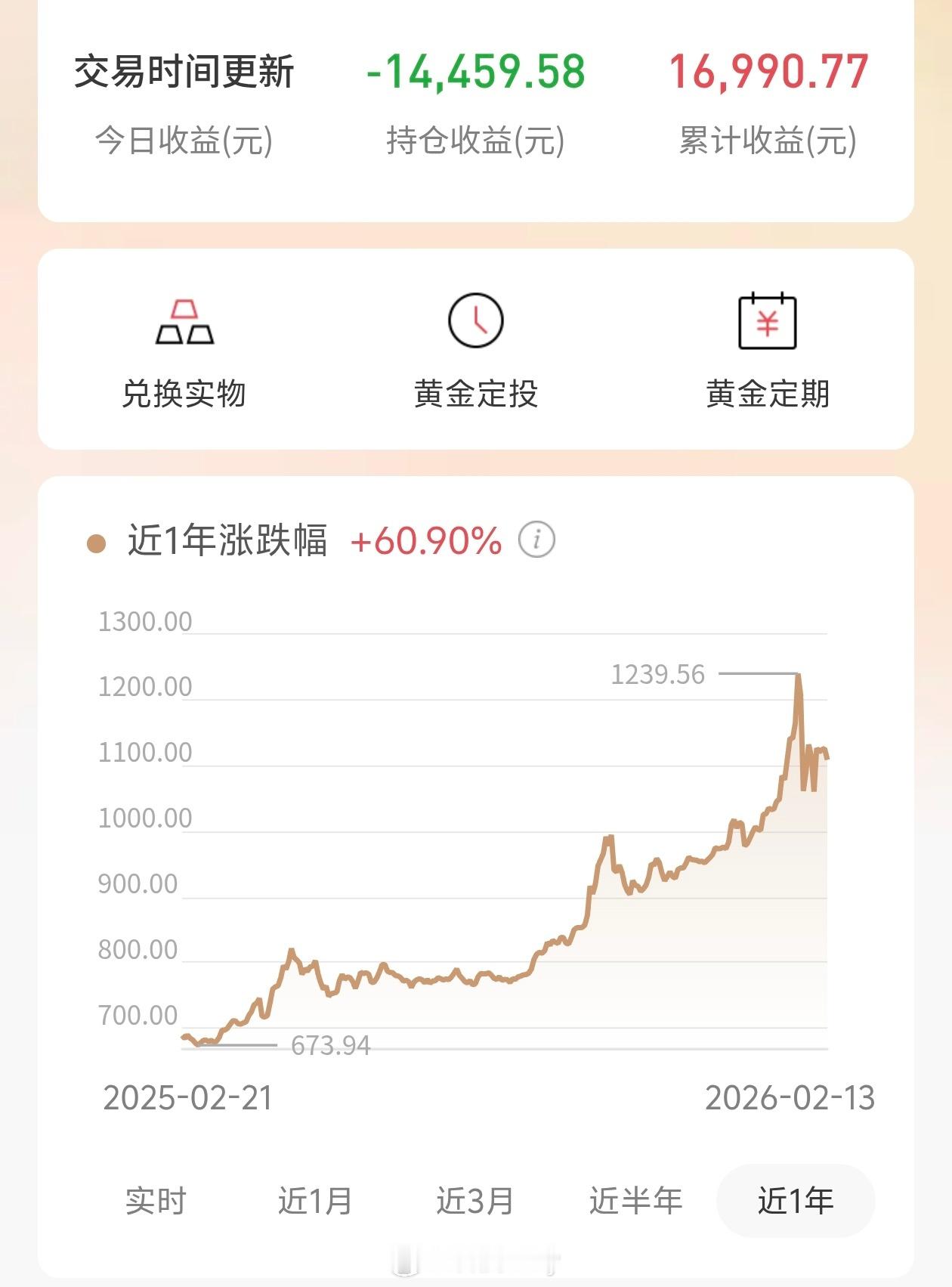 初五果然迎财神看了一下黄金才亏一万四了，最高的时候亏了六七万，看来黄金马上要稳了