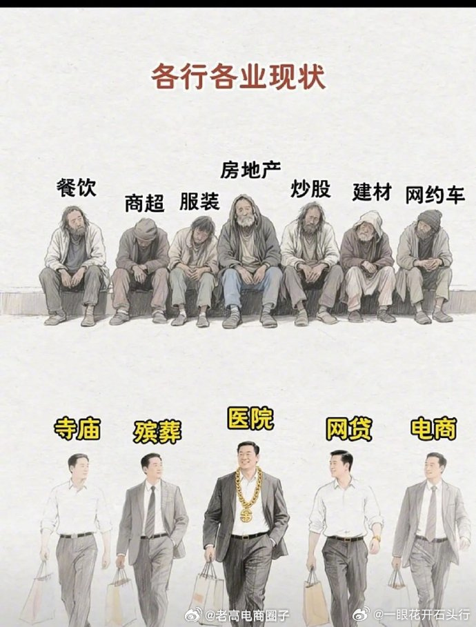 普通投资者问得最多的，若他还没持仓，基本还能买；若他有持仓，基本不能买。 