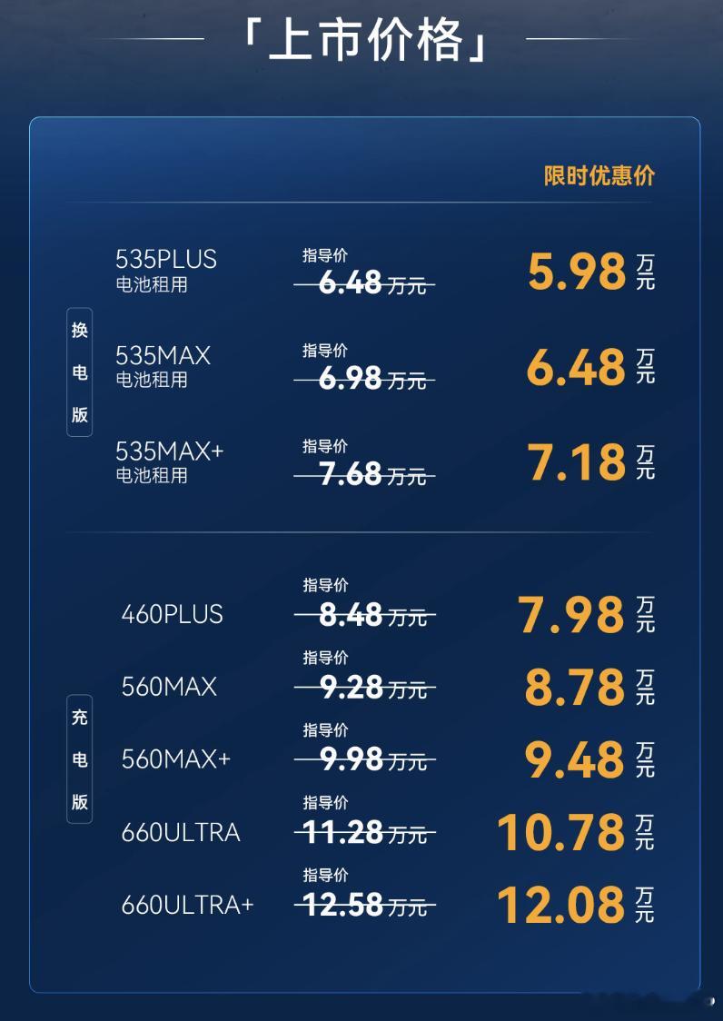 极狐贝塔S3价格来了，换电版5.98万起，充电版7.98万起…一台近4米9多的轿