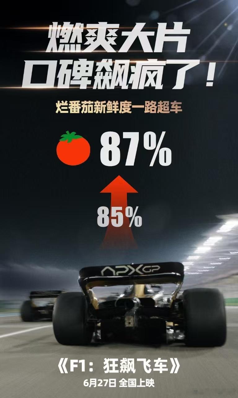 怎么有电影涨分比F1还快 暑期档的《F1：狂飙飞车》不容小觑！烂番茄开分不俗，一