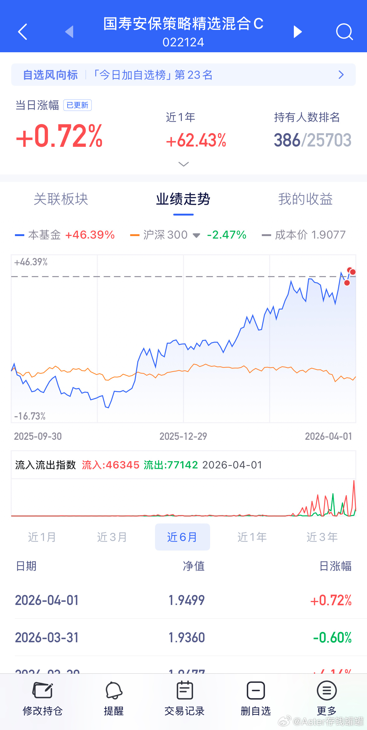tmd，调整的时候记得少扣点钱。 