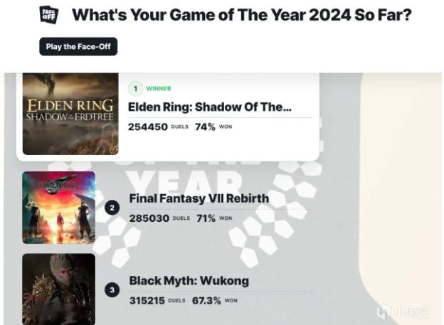 #IGN联创否认操作票数##黑神话遭遇第八十二难##黑神话悟空# 恶心！反胃！I