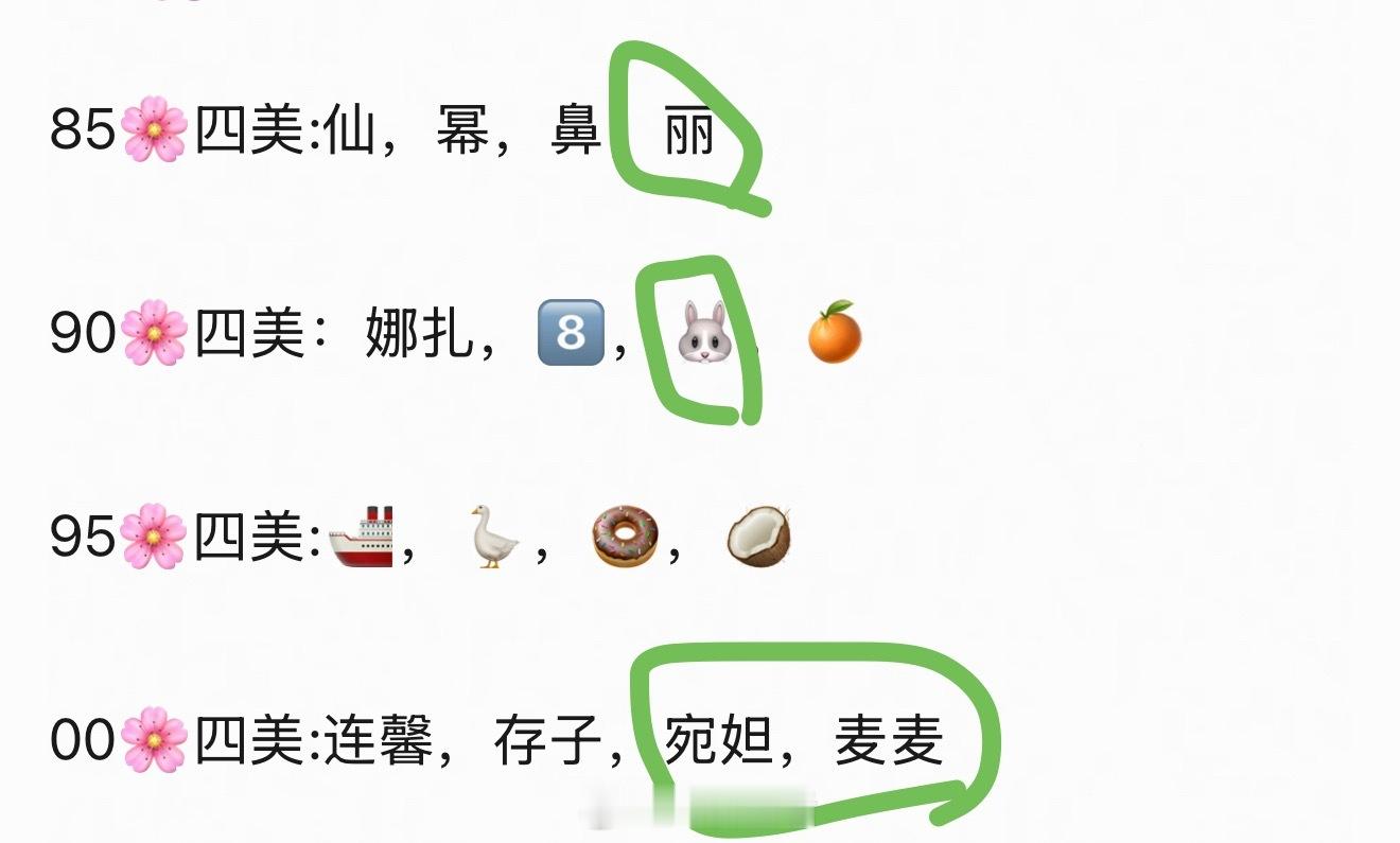 网友评选的各年龄段🌸🌸顶颜，不以美貌著称的就不要提名了吧…… 