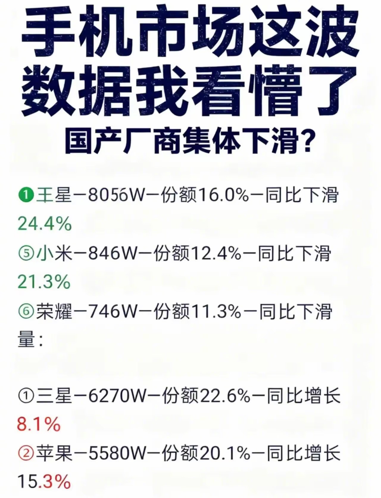 手机市场国产厂商集体下滑，说明了什么 