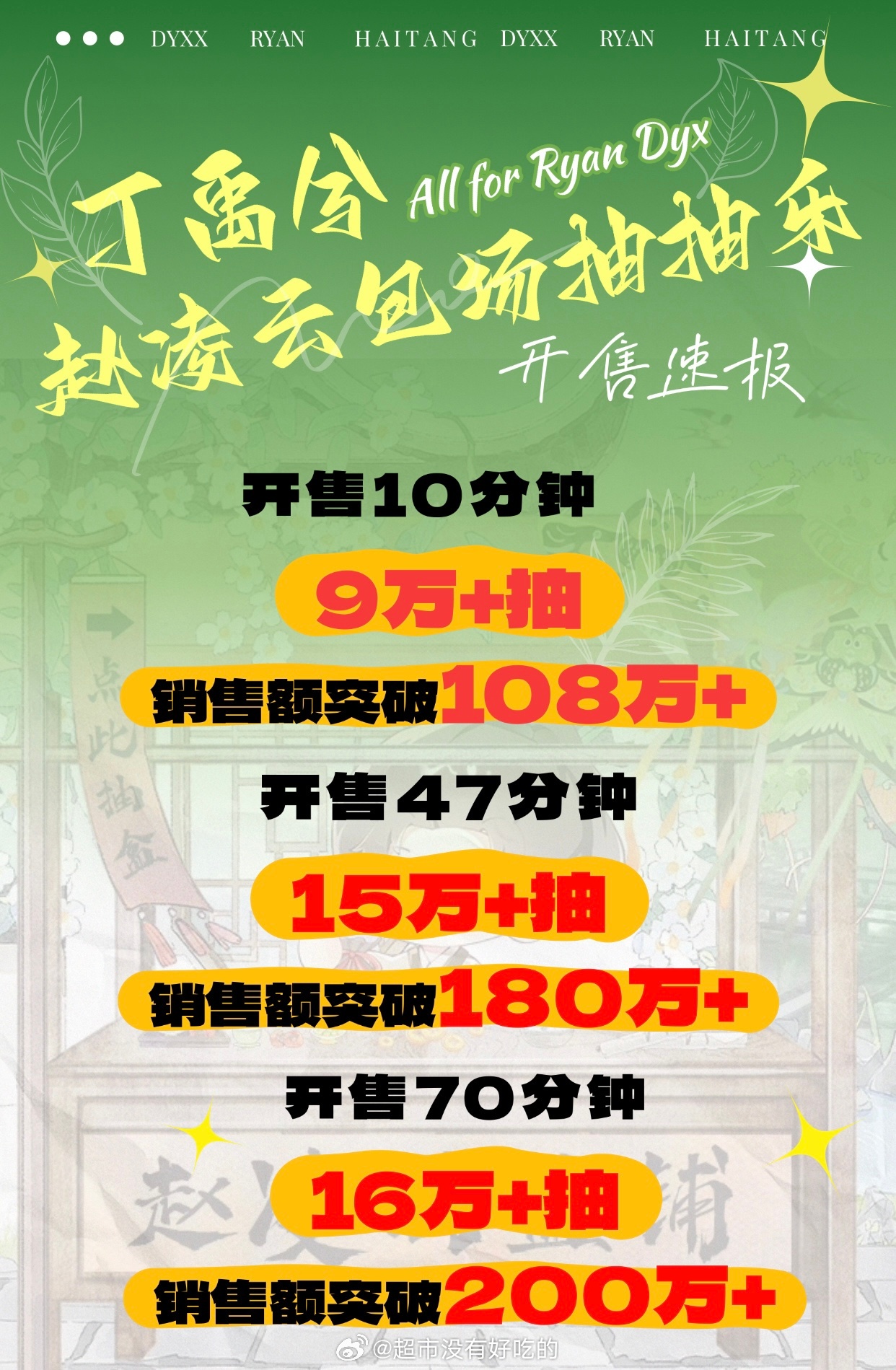 丁禹兮家首次抽抽乐活动速报开售70分钟金额已达200w➕丁圈活人粉太多了，实力太