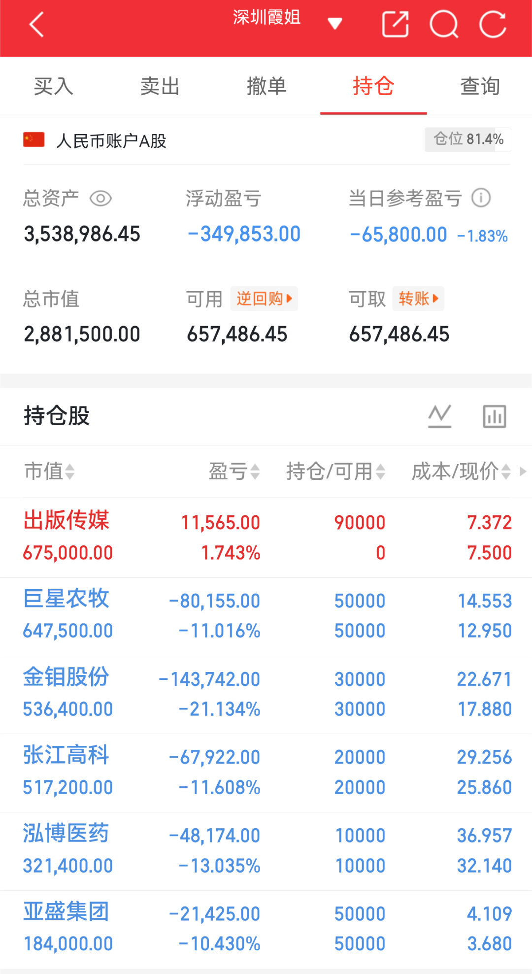实盘翻盘Day185天相信光，成为光。躺平！！！等回弹不追高、不恐慌，守好节奏稳