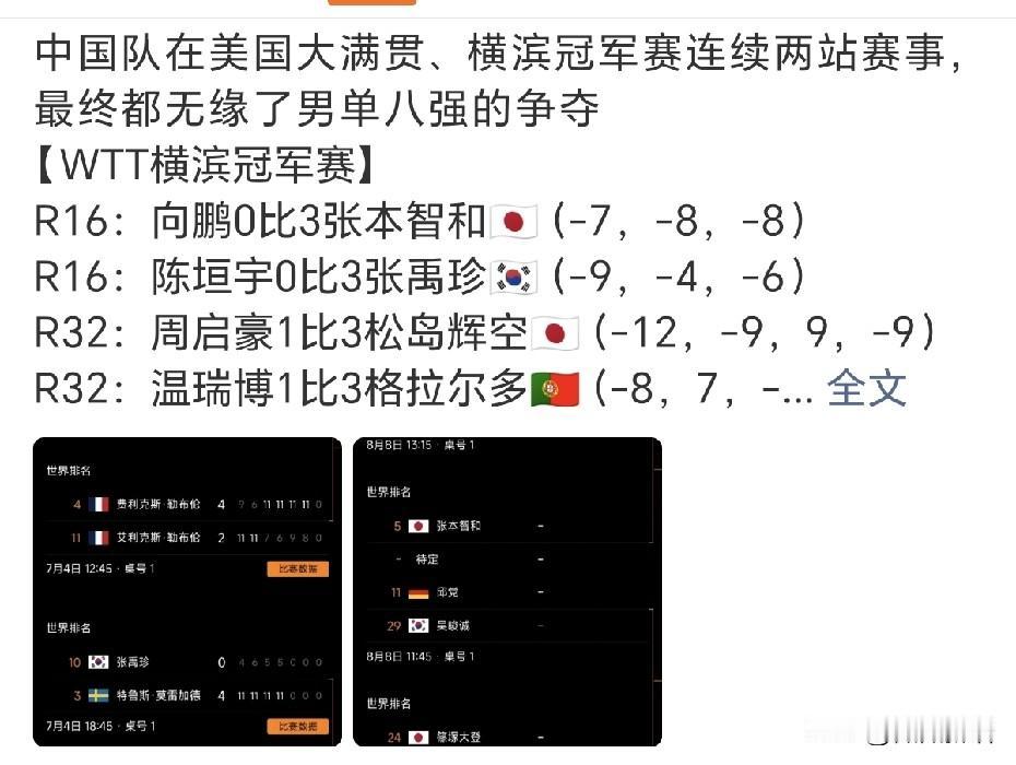 国乒男队可以提前去瑞典了。
连续两站的比赛，国乒男队都无缘男单八强的争夺，今天的