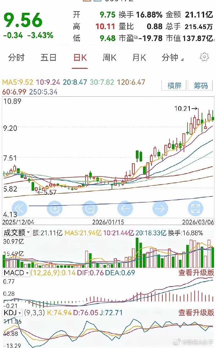 为什么我们要重新认识黄河旋风的内在价值？ 作为传统工业金刚石的全球龙头以及培育钻