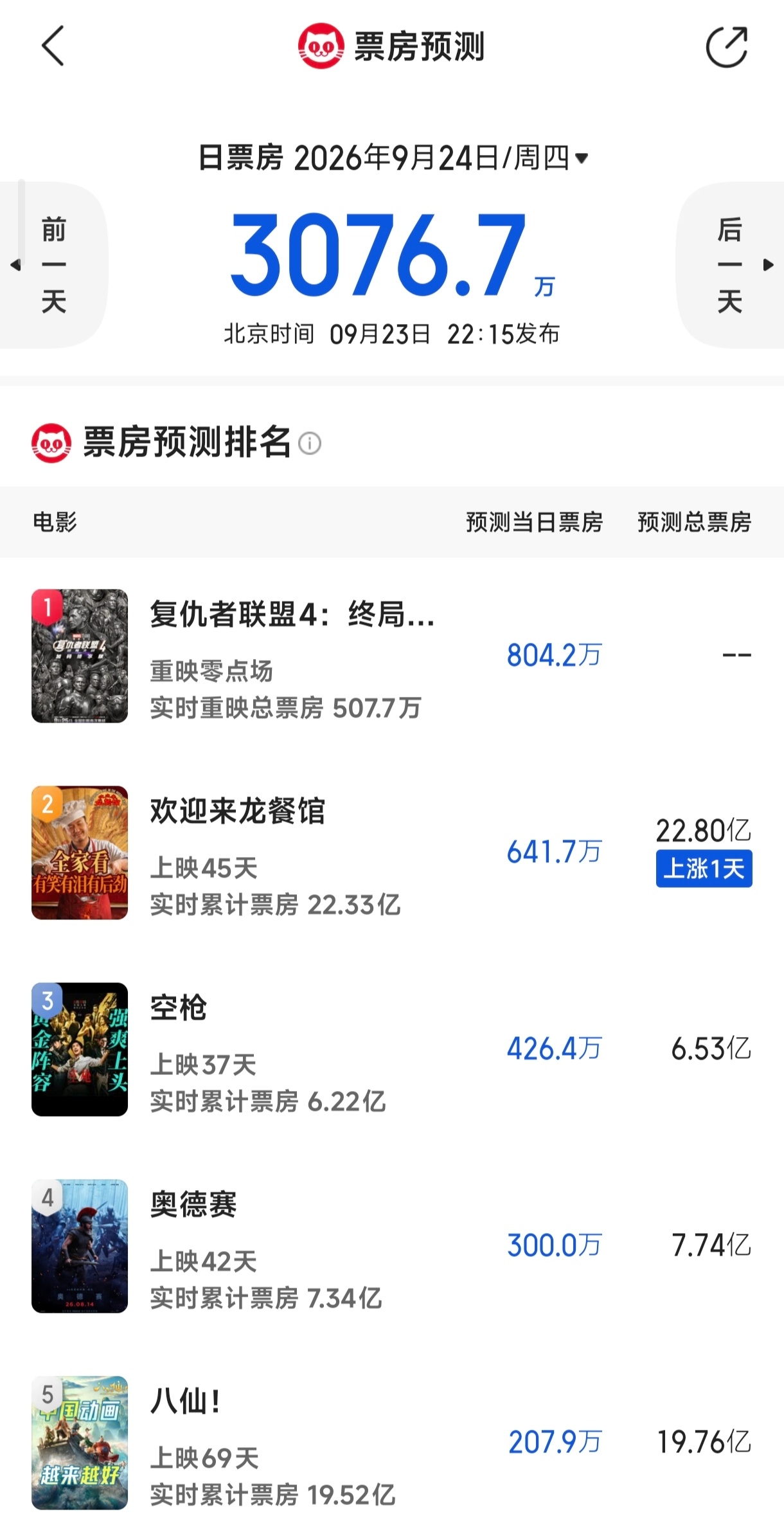 欲买桂花同载酒，Avengers assemble！7年了冲复联4零点场的还是同