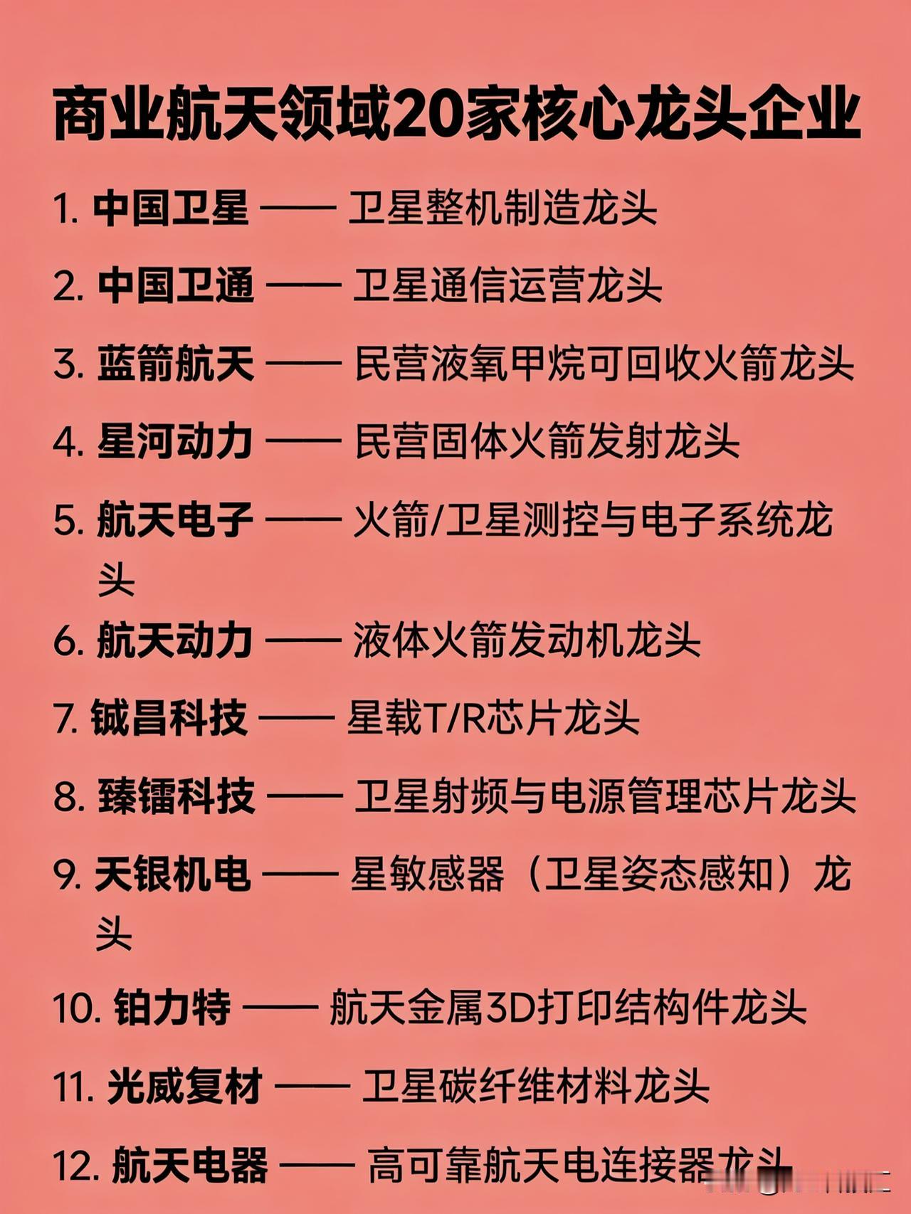商业航天领域20家核心龙头企业


中国卫星 —— 卫星整机制造龙头

中国卫通