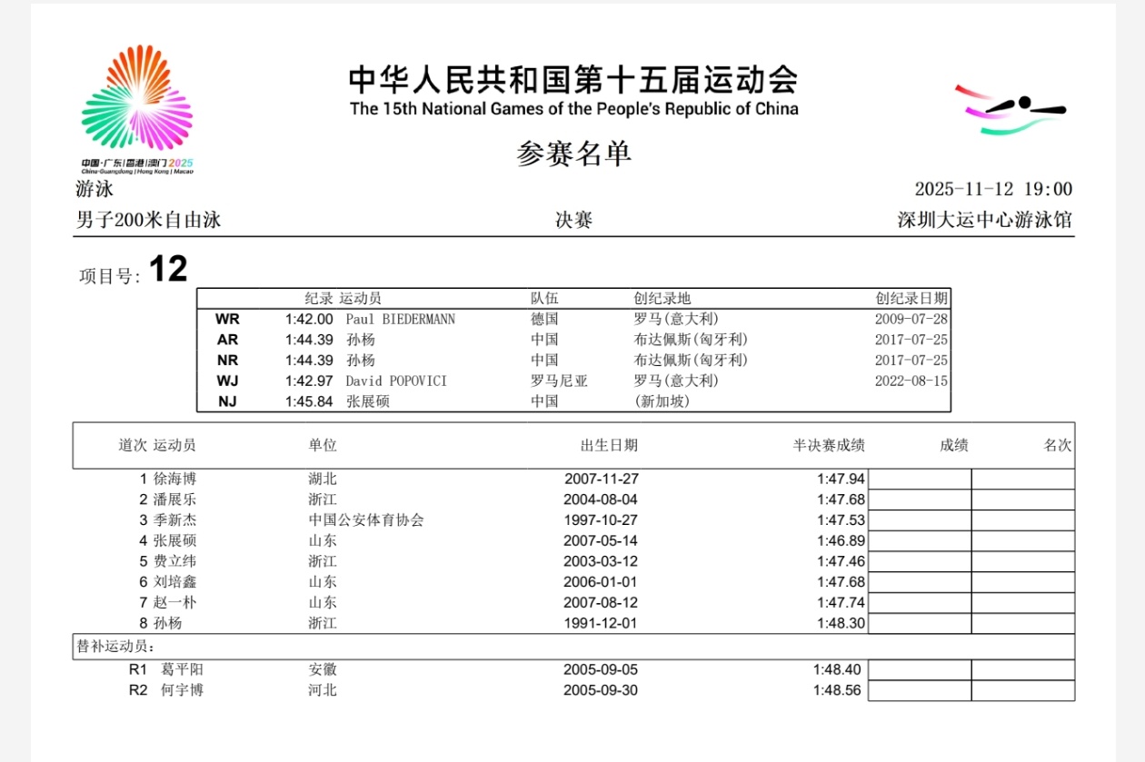11.12晚决赛潘展乐男子200米自由泳决赛 第二道  19：00汪顺男子100