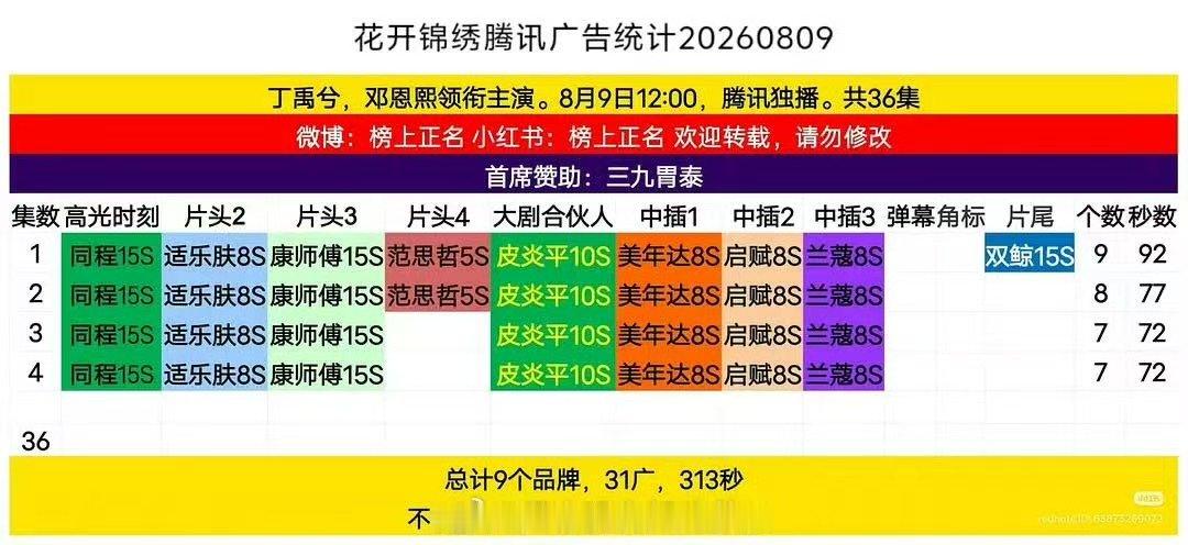 范思哲投广丁禹兮花开锦绣丁禹兮范思哲投广花开锦绣都来看这个花开锦绣丁禹兮
