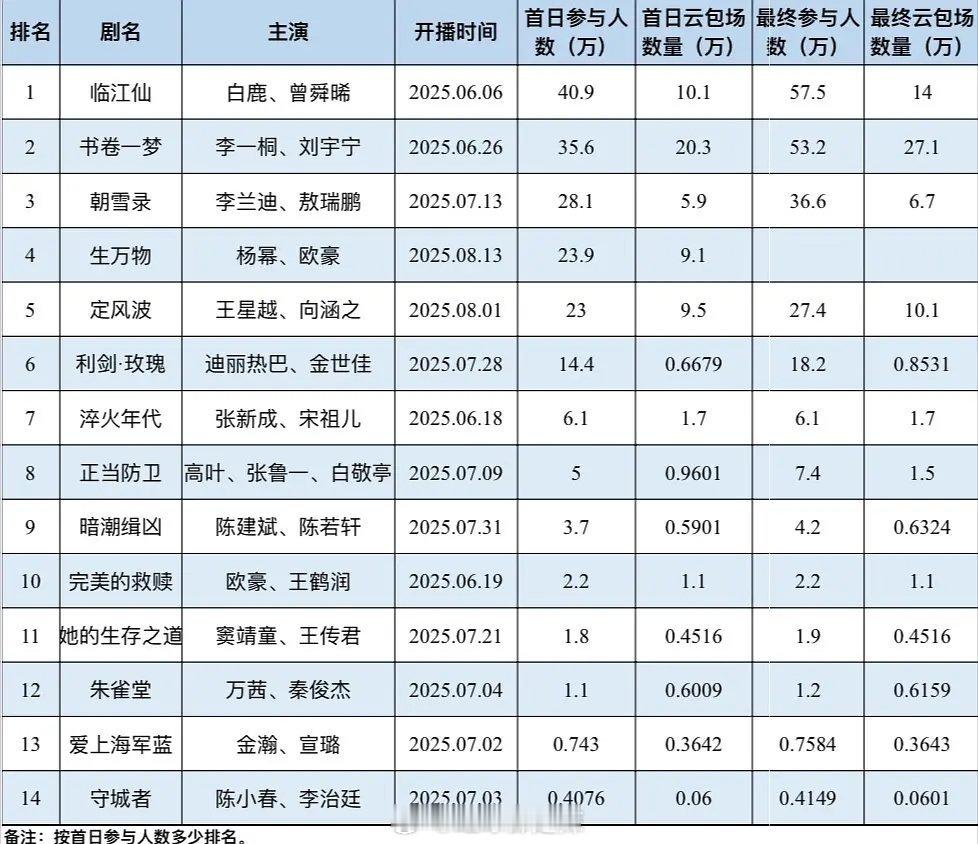 🥝剧集云包场数量 ​​​
