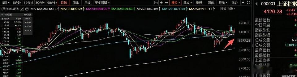 6月26日A股策略：市场全程轮动，唯有业绩主线走出持续趋势一、盘面核心思路当下市