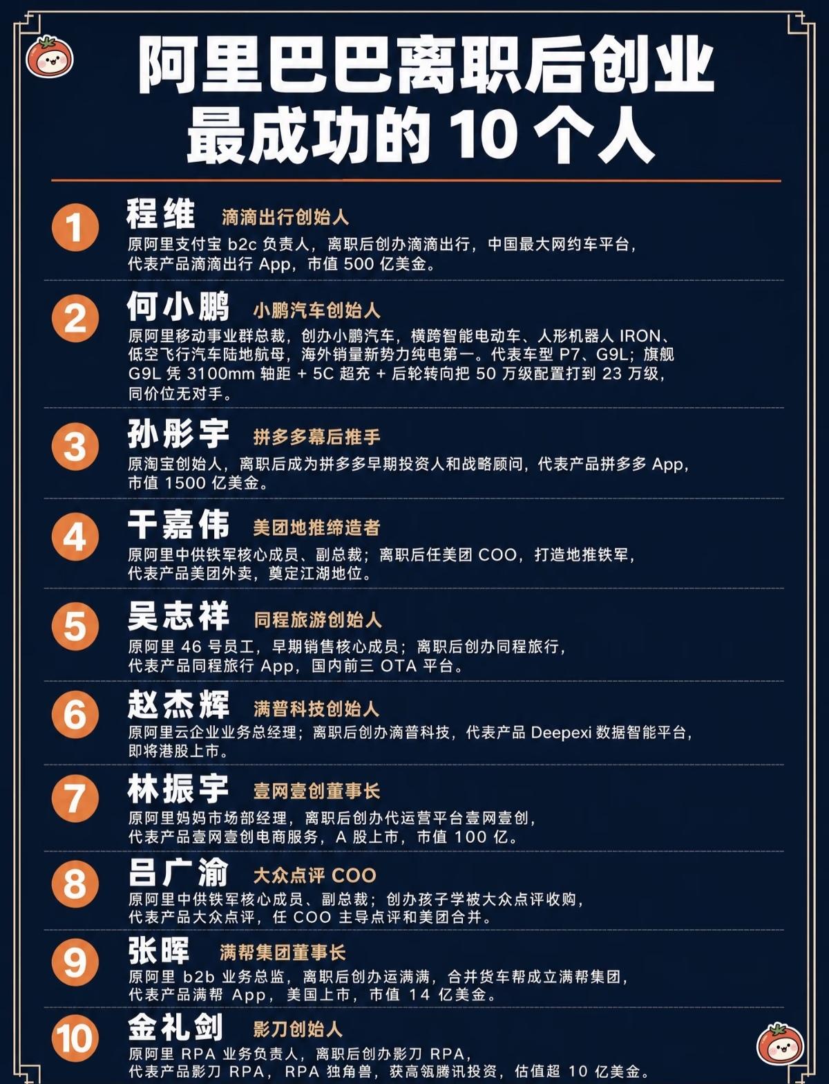 阿里巴巴离职后创业最成功的10个人。

十位阿里离职创业代表，记录了他们在阿里的