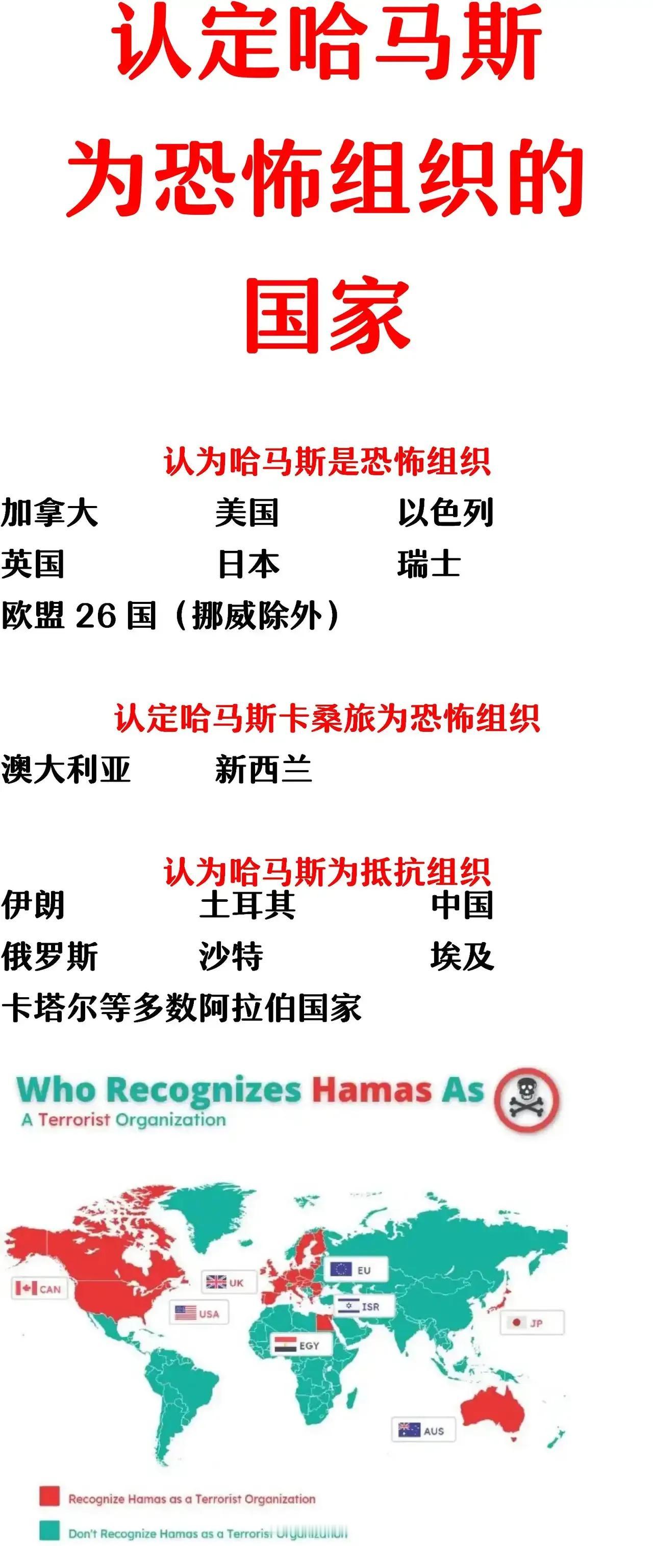联合国认为：哈马斯不是恐怖组织；
中国认为：哈马斯不是恐怖组织；
俄罗斯认为：哈
