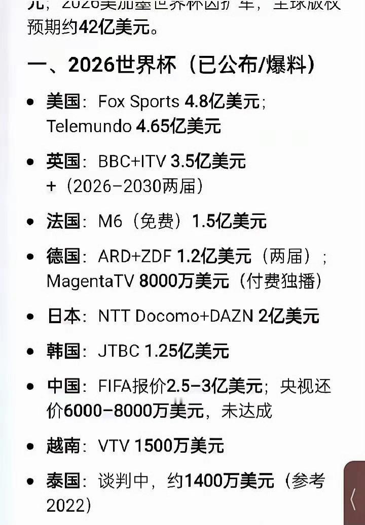 ​​​​​​​​​​国际足联一直把中国划成顶级市场的，每次世界杯要加都不低。不过