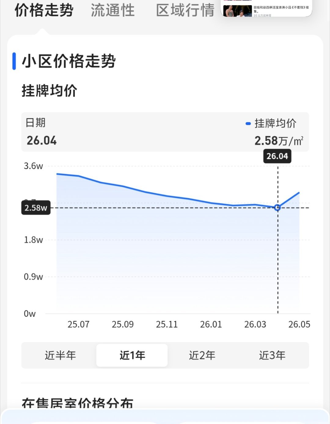 上海某小区最近半年和一年挂牌价走势图。。。