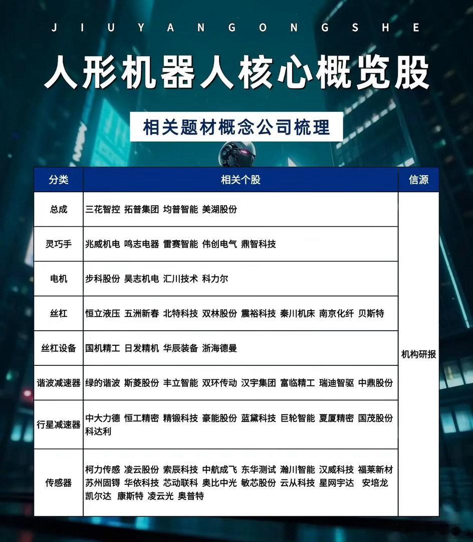 人形机器人热度再起，要分清题材狂欢与产业真实落地随着人形机器人相关企业推进上市进