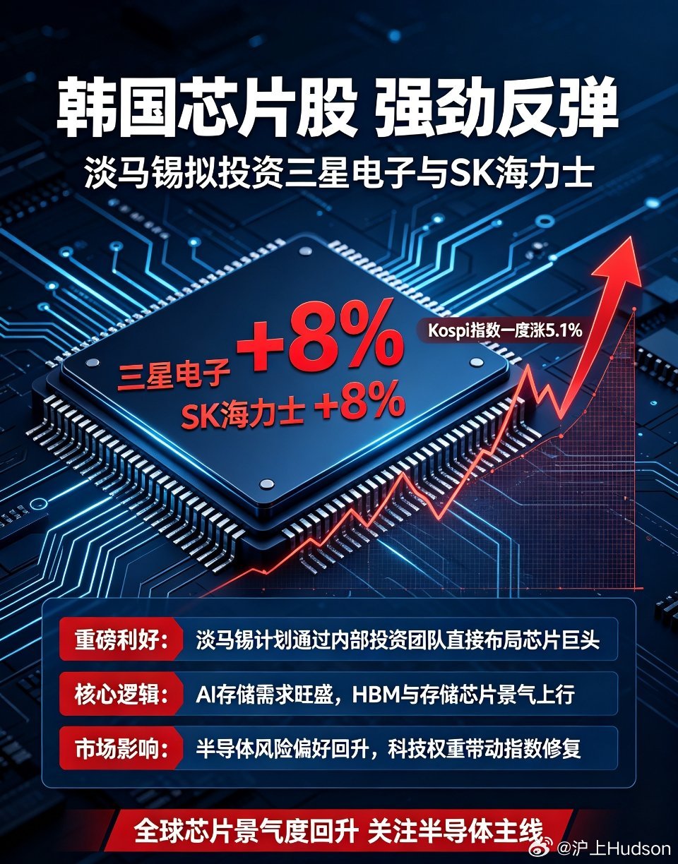 A股超3600个股上涨 周三全球科技市场迎来显著回暖，韩国芯片板块领衔外围股市强