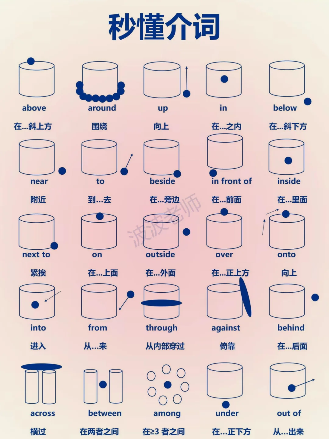 秒懂！英语介词！这样学英语太牛了！