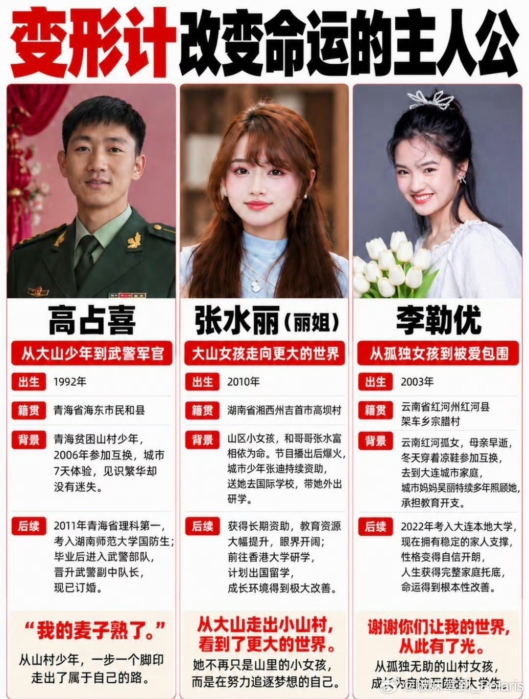 网友盘点了变形计改变命运的主人公，李勒优被爱意包围、 水丽靠着城市哥哥的扶持，出