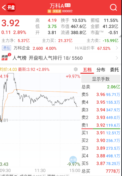 又化债了 ​​​