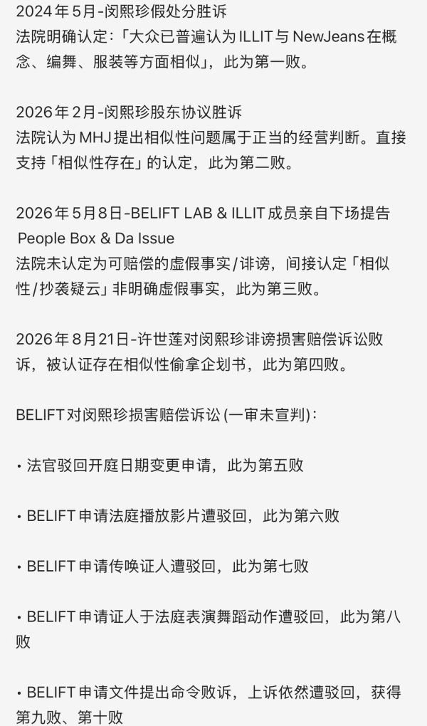 如何看待illit已经十连败 