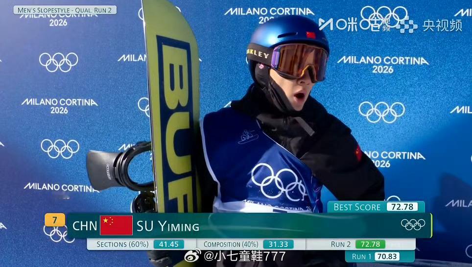 苏翊鸣第二滑稳健完赛米兰冬奥会单板滑雪坡面障碍技巧预赛，苏翊鸣第二滑获得72.7
