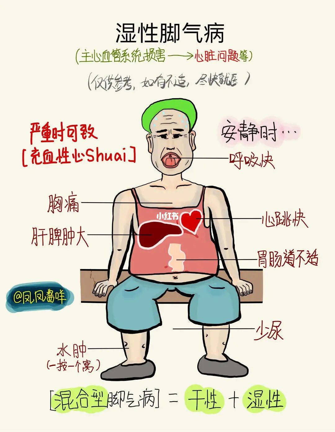 🔔 医学生笔记 | 脚气病 建议点赞收藏