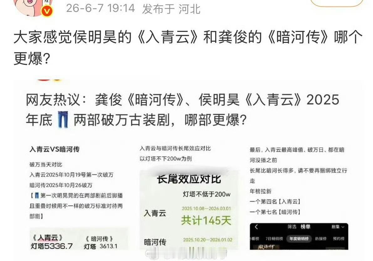 2026都过一半了，怎么还在涛2025的剧呢，实话实说糖水古偶剧跟大男主武侠剧还
