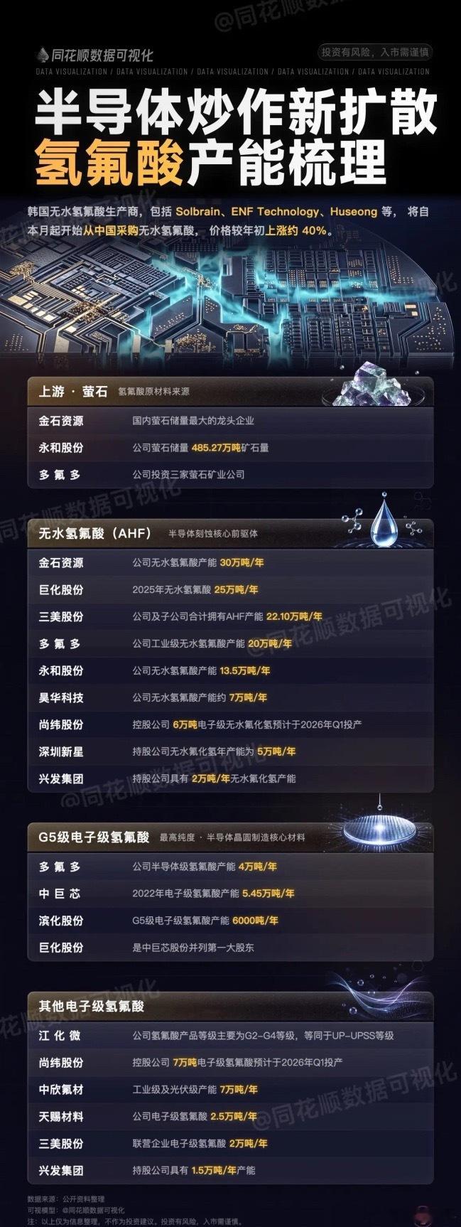 A股下半年行情如何应对 ？首先必须分清短线和中长线，7、8月是半年报行情，半年报