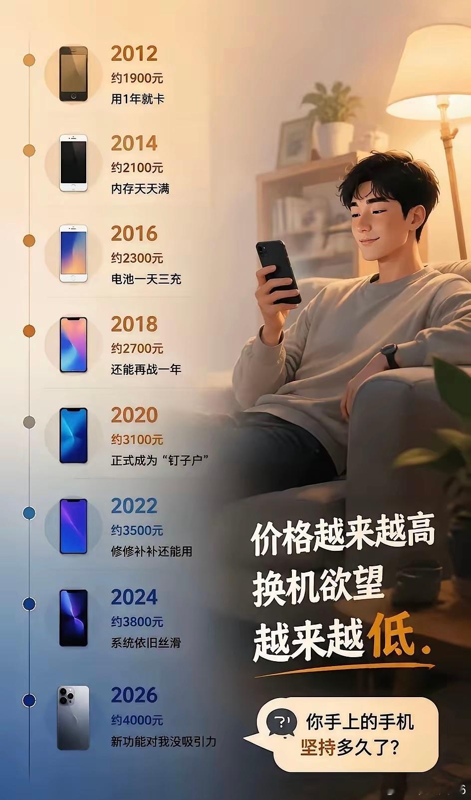因为现在手机发展已经到瓶颈期了，以前是内存小，4g到5g过渡或者说是处理器落后等