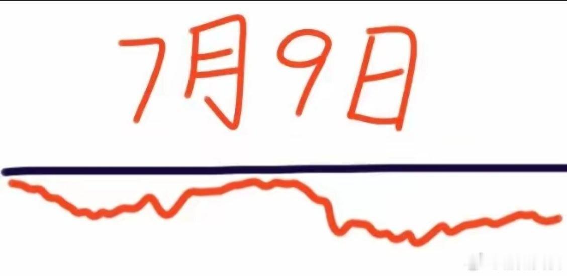 明天是7月9日，大盘会怎么走呢？请看图，预计会低开低走，跌了10几个点后慢慢震荡